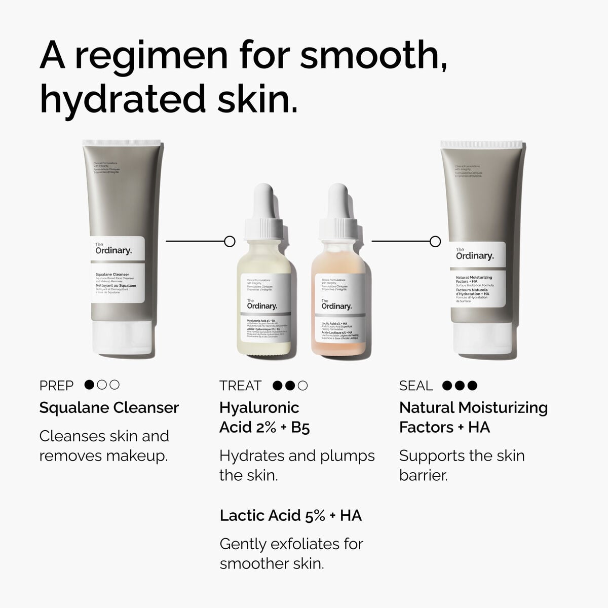 Lactic Acid 5% + HA - Daily Glow