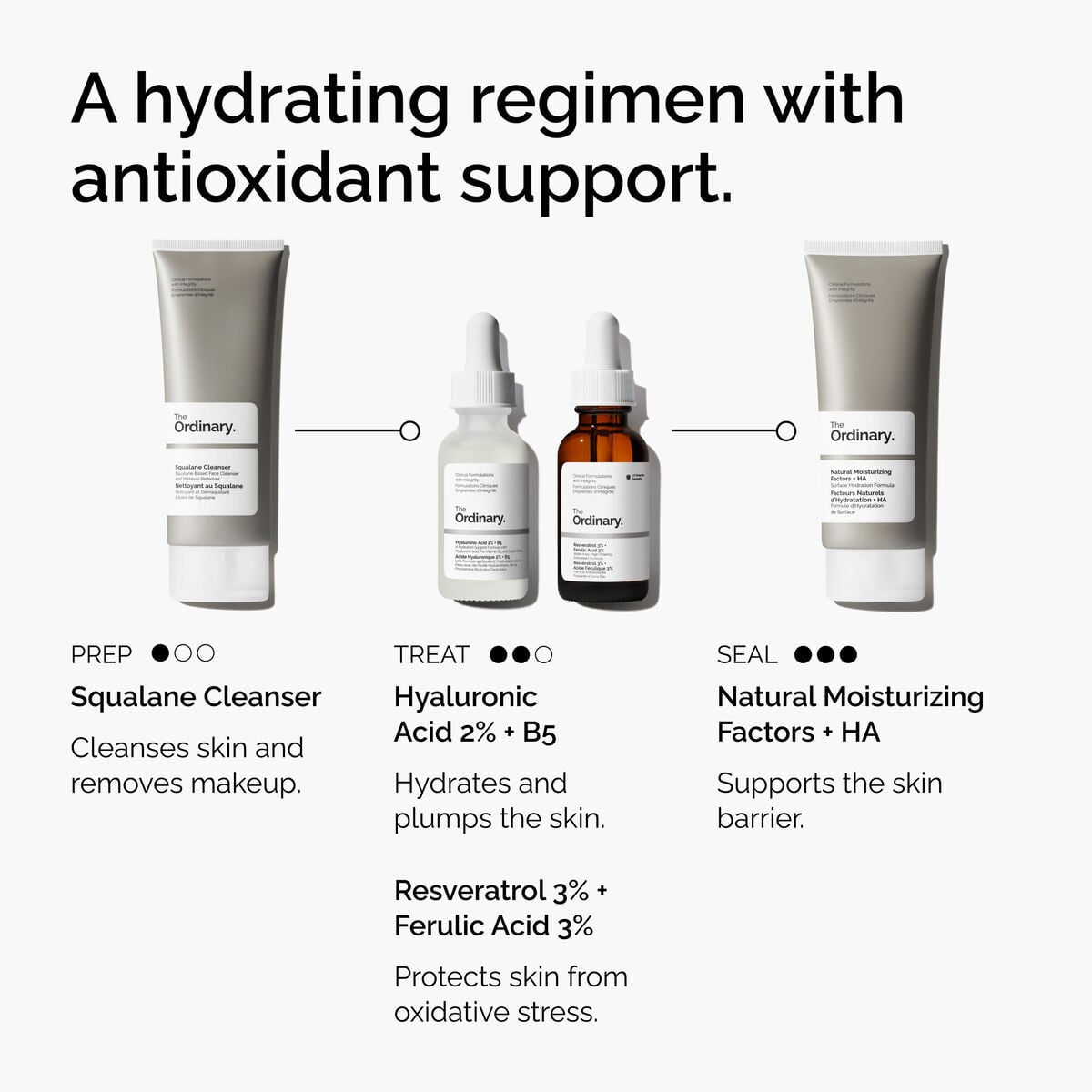 3% + Ferulic Acid 3% - Fresh Reset