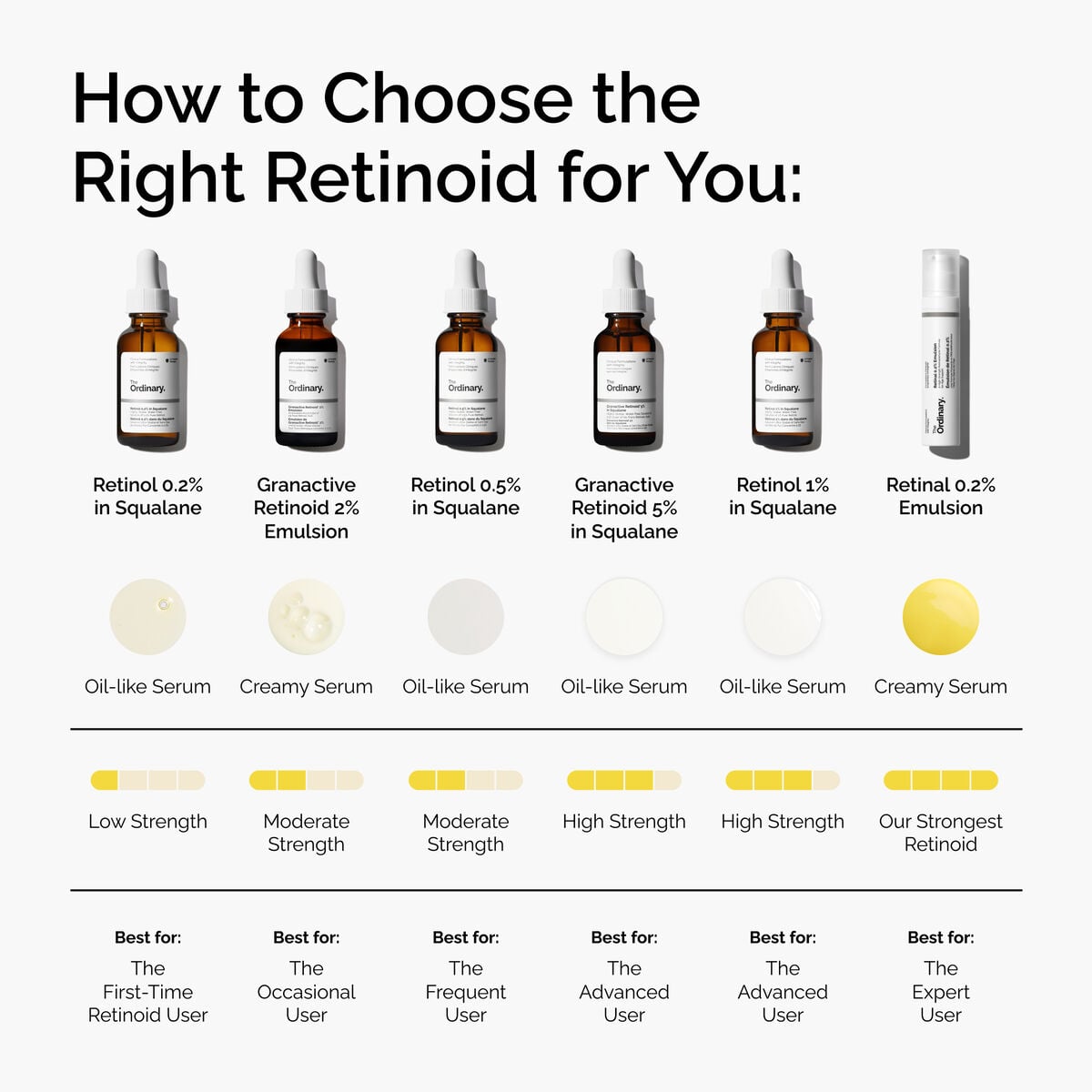 Retinal 0.2% Emulsion - Fresh Reset