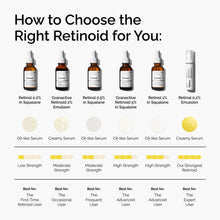 Retinol 1% in Squalane - Daily Comfort