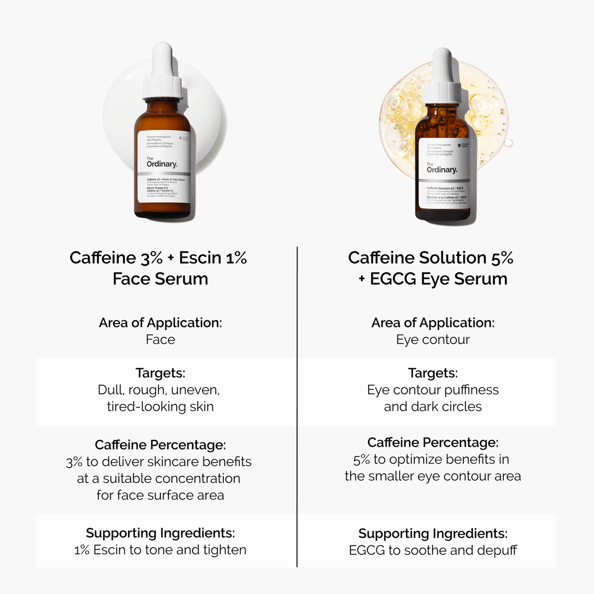 3% + Escin 1% Face Serum - Easy Routine