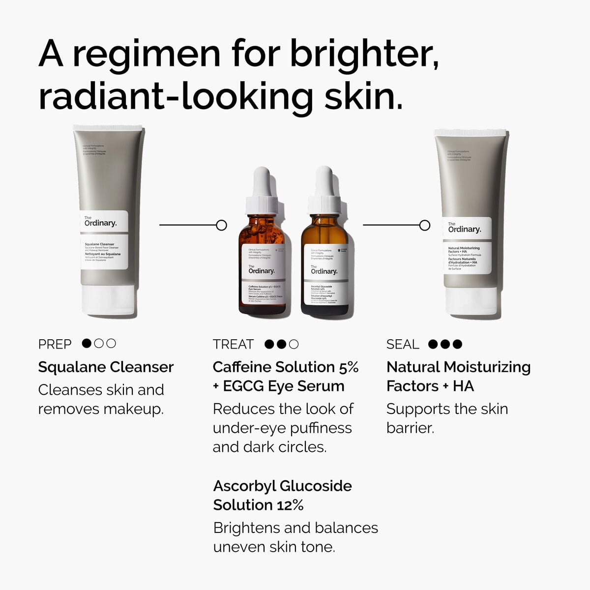 5% + EGCG Eye Serum - Ready Routine